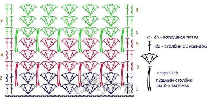 Схема вязания накидки на стульчик