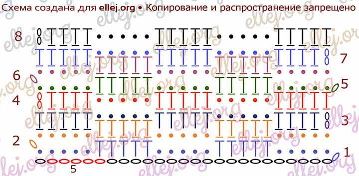 wave_chart