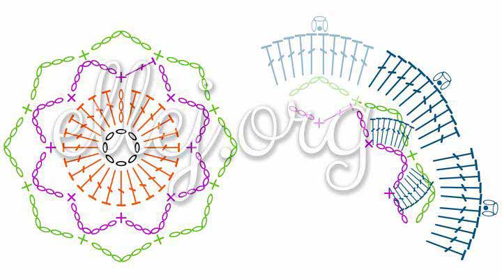 Crochet Curly Flower symbol diagram