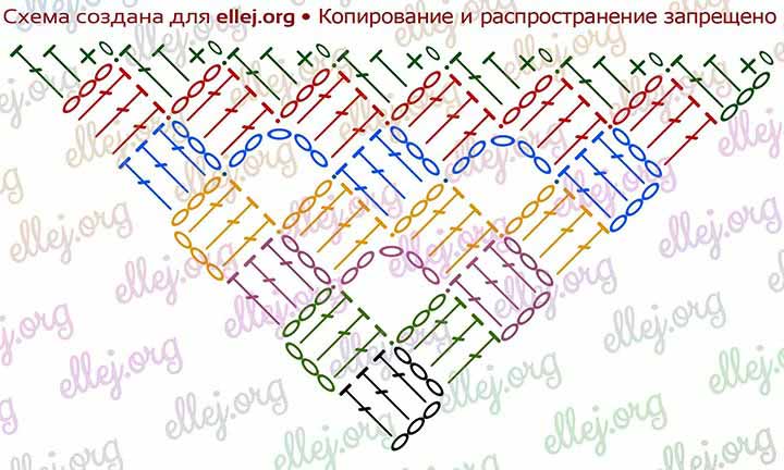 Corner to Corner crochet symbol diagram 3