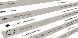 Таблица условных обозначений в схемах по вязанию Таблица условных обозначений в вязании крючком