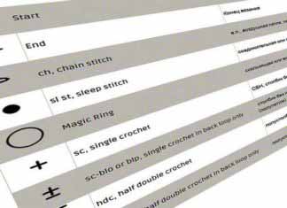 Таблица условных обозначений в схемах по вязанию Таблица условных обозначений в вязании крючком