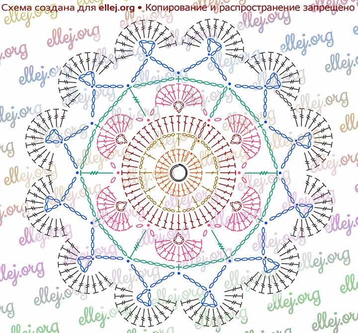 Crochet Doily symbol diagram