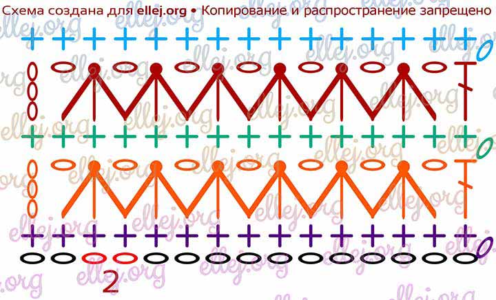 Triads Crochet Stitch Chart