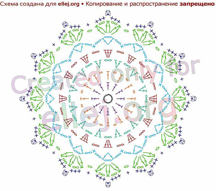 Подставка для кружек крючком схема и описание