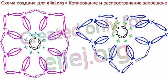 Клематис схема посадки