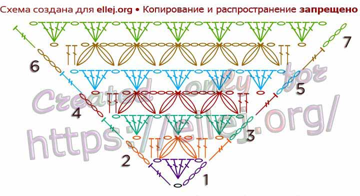 Схема для вязания узора для шали крючком из угла снизу вверх